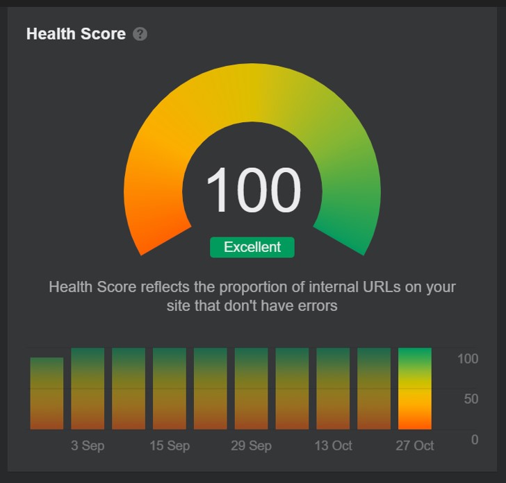 Technical SEO Health Score